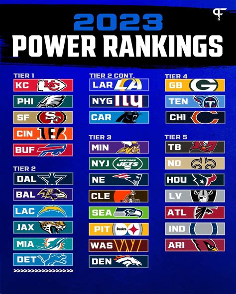 Nfl Power Rankings 2024 Predictions - Melva Sosanna