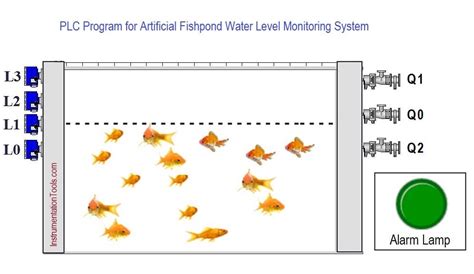 PLC Program for Artificial Fishpond Water Level Monitoring System