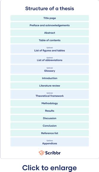 What Is a Thesis? | Ultimate Guide & Examples