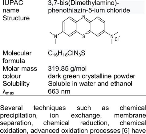 Physical properties of methylene blue dye | Download Scientific Diagram