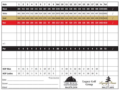 Scorecard | The Rock Golf Club & Resort