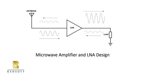 Microwave Amplifier and LNA Design Theory and Principles Online Course