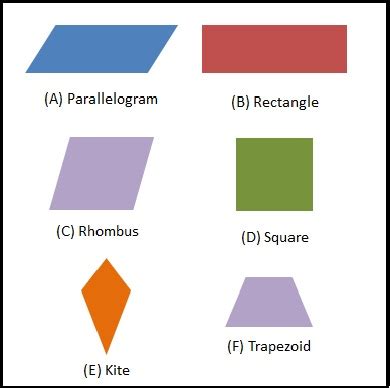 What Is The Difference Between A Rhombus And A Parallelogram