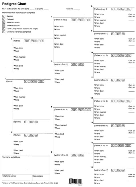 Use Appropriate Forms • FamilySearch