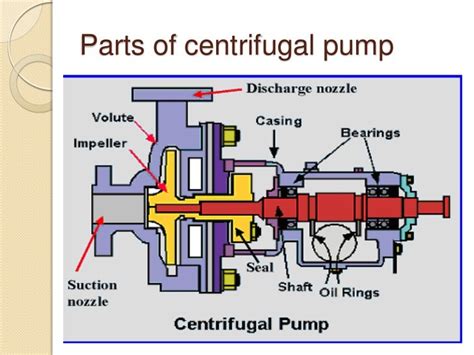 Centrifugal Pumps: Mechanical Seal Types Centrifugal Pumps