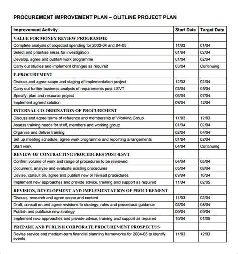 Project Plan Outline Template Free