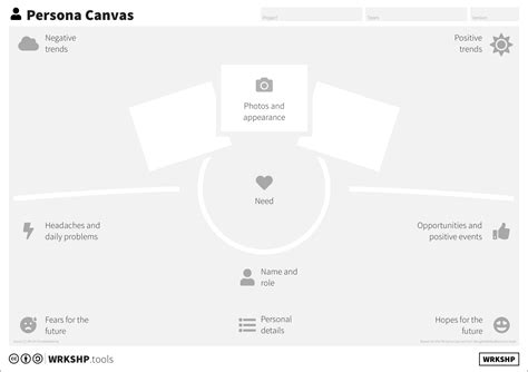 The Persona Canvas: Examples. A step-by-step example of creating… | by ...