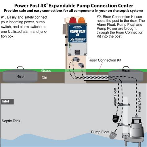 Sump Pump Float Switch Diagram