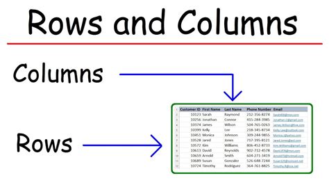 How To Insert Rows and Columns In Excel - YouTube