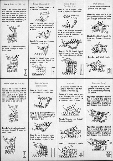 It's My Choice: Reading Crochet Patterns