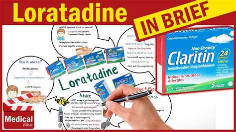 Loratadine ( Claritin 10mg ): What is Loratadine Used For, Dosage, Side Effects & Precautions ...