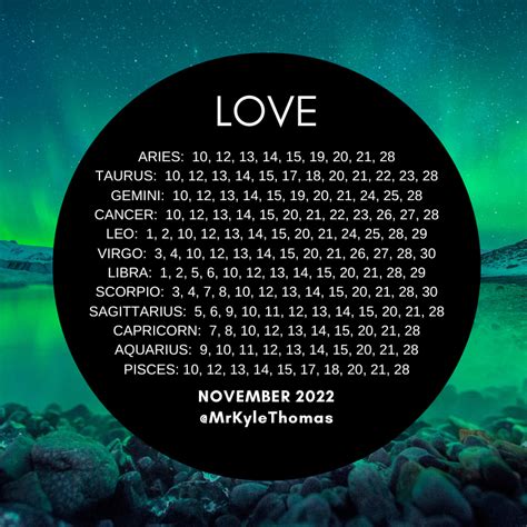 BEST DAYS FOR YOUR ZODIAC SIGN IN NOVEMBER 2022 — KYLE THOMAS ASTROLOGY