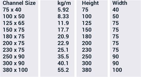 Structural Steel Beam Sizing Chart - The Best Picture Of Beam