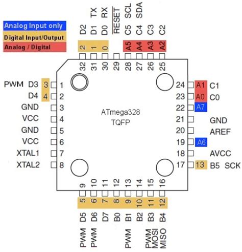 Arduino ATmega328 Pinout