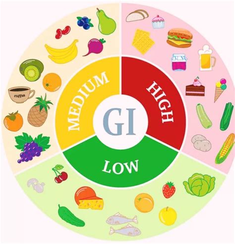 Glycemic index- it's role in Diabetes. - Dr. Nikhil Prabhu's Blog - Diabetes Care