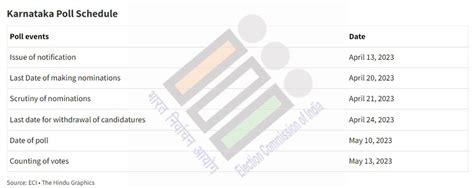 Karnataka State Elections 2023, Assembly Election 2023 Schedule [UPSC Notes]