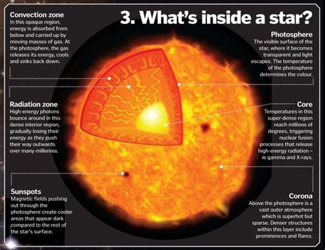 15 amazing facts about stars – How It Works