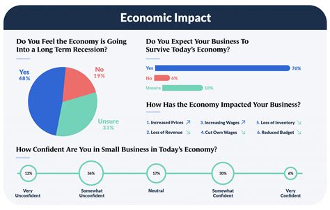 State of Small Business - Guidant