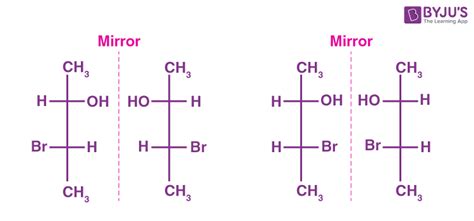 What are Enantiomers?- Definition, Detailed Explanation, Examples, Chemical Nature with Videos ...