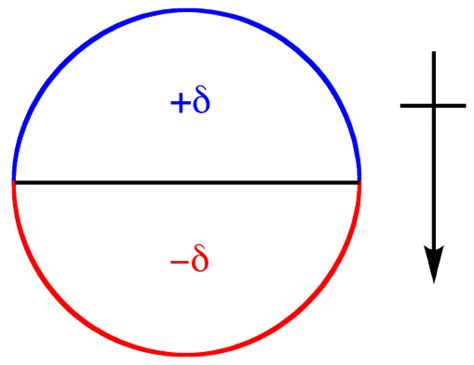 Dipole Moment | OChemPal