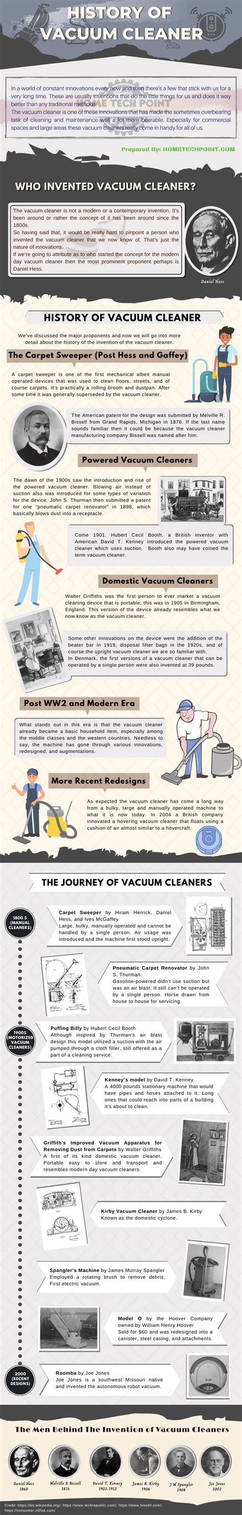 History of Vacuum Cleaner [Infographic]