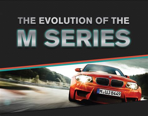 The Evolution of the BMW M Series