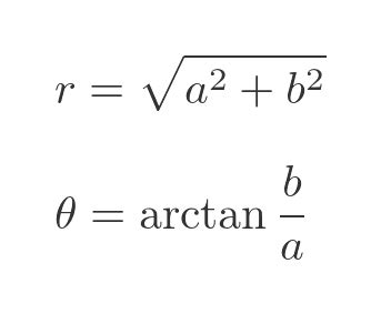 GraphicMaths - Argand diagrams