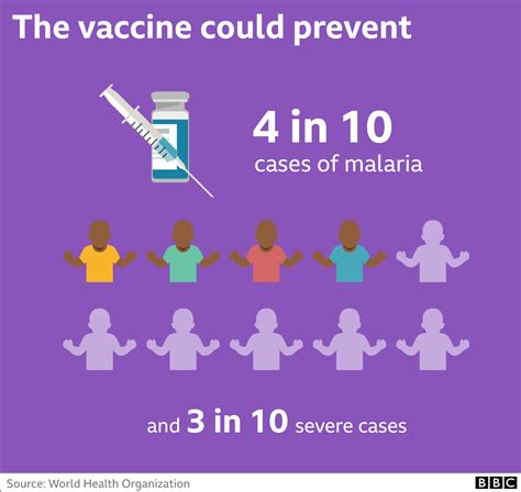 Malaria vaccine: When will it be available? - BBC News