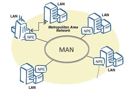 Jenis-jenis Jaringan Komputer (PAN, LAN, MAN, WAN & Internet ) beserta ...