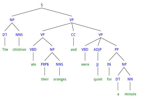 CUTe-Language-Learning: Syntax Trees: Basic Structure of English Sentences