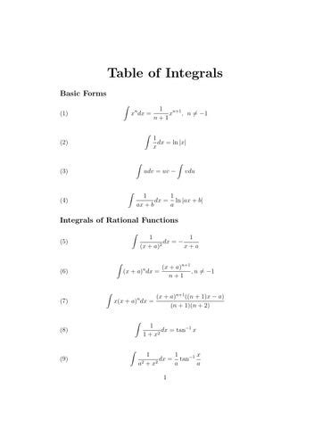 Integral table by Celto - Issuu