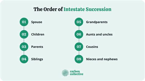 Intestate | What It Is, How It Works, & How to Avoid It