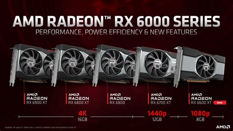 Radeon RX 6600 XT oficiálně: 15% nad GeForce RTX 3060, 160 W, $379 | Diit.cz