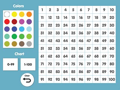 ABCya! • Number Chart - Use to Learn Number Patterns & More | Number ...