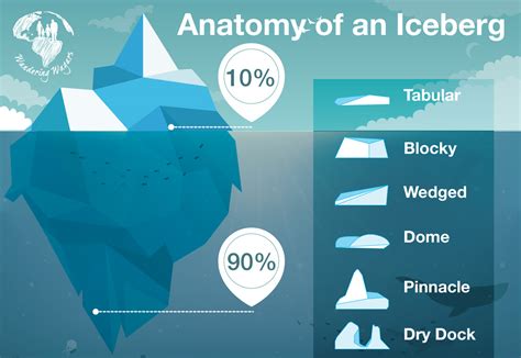 Spotting Icebergs in St. Anthony, Newfoundland - Wandering Wagars