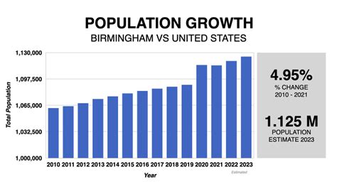 Birmingham Real Estate Market 2023: Housing Forecast & Predictions ...