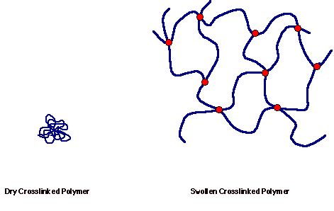 Green Chemistry | English | Green Chemistry