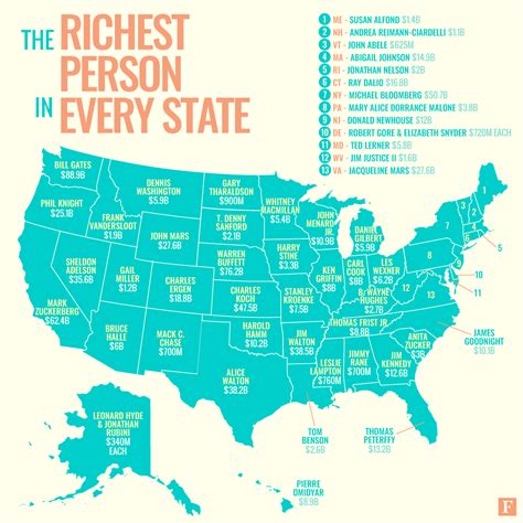 Forbes' richest person in every state