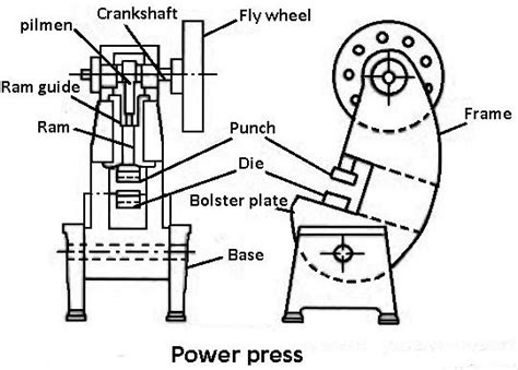 What is Press Machine - 8 Different Types of Press Machines