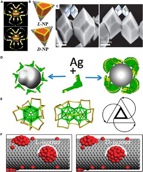 Chiral inorganic nanomaterials for bioapplications: Matter