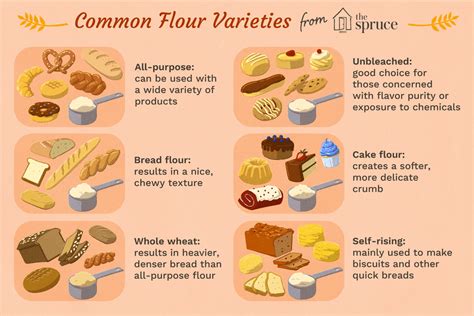 Definition, Components and Varieties of Flour