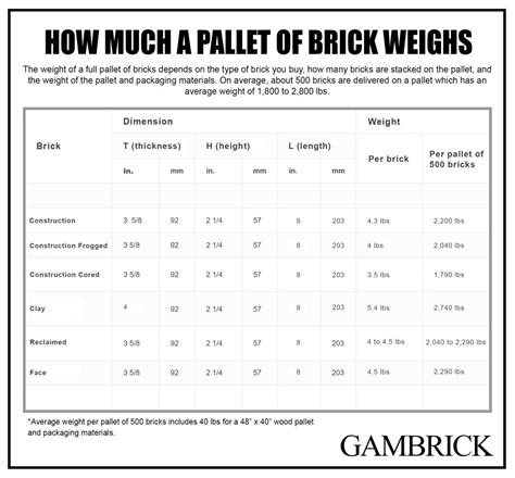 How Much Does A Pallet Of Bricks Weigh?