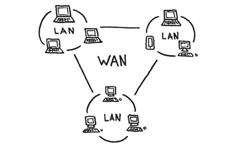 Czym Różni Się WAN Od Sieci LAN? - itech360