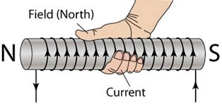 Right Hand Grip Rule - Excel@Physics