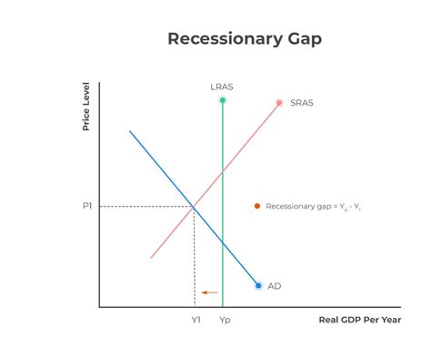 Recessionary Gap and Inflationary Gap – Home Deco