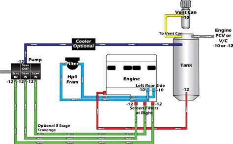 Dry Sump System Diagram - Headcontrolsystem