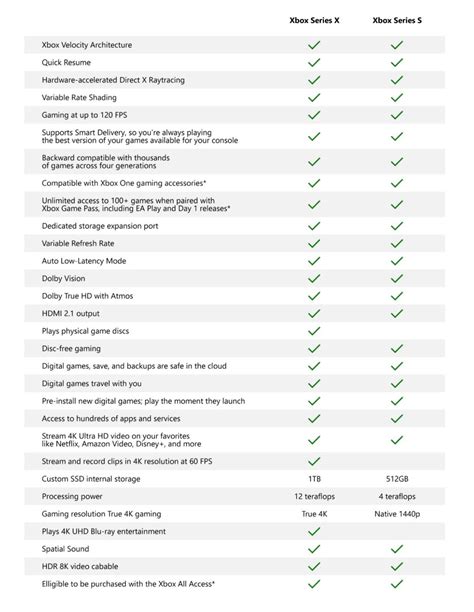 Xbox Series X/S Fact Sheet : r/XboxOnline