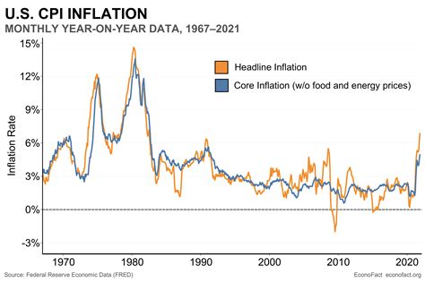 Inflation - DendiPutri