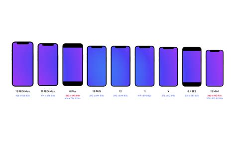 iPhone 12 vs Designers. How fragmentation will affect the way… | by Michal Malewicz | UX Collective