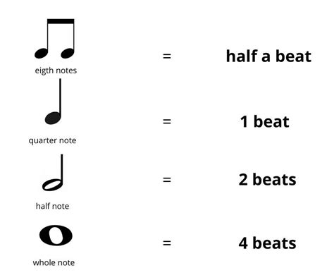 How To Read Note